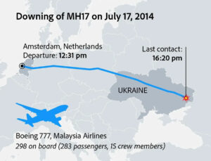 MH17 flight crash
